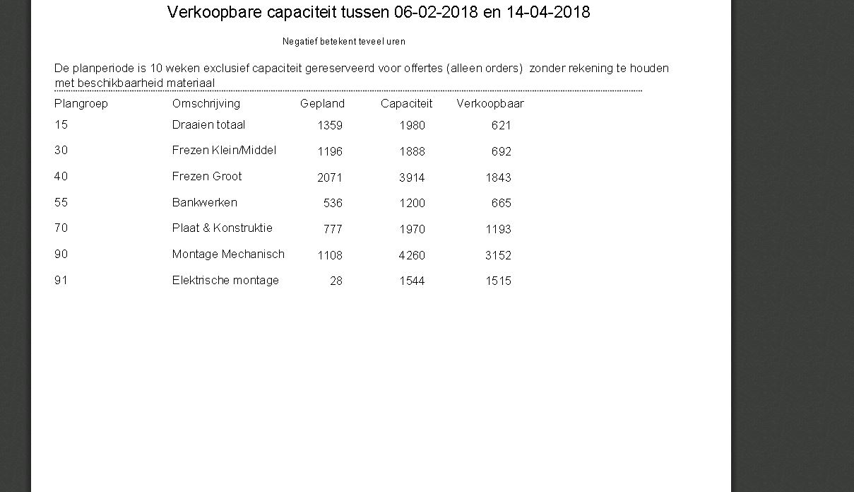 VerkoopbareCapaciteit